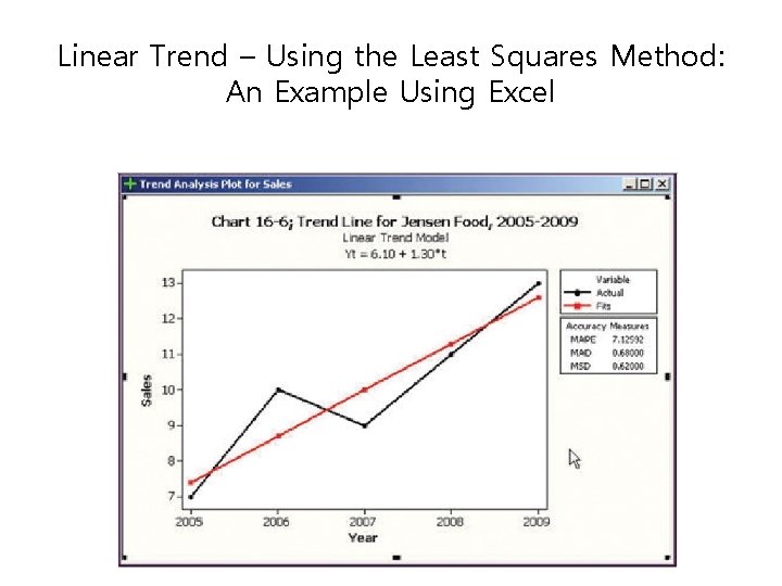Linear Trend – Using the Least Squares Method: An Example Using Excel 
