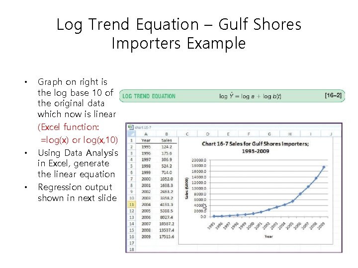 Log Trend Equation – Gulf Shores Importers Example • • • Graph on right