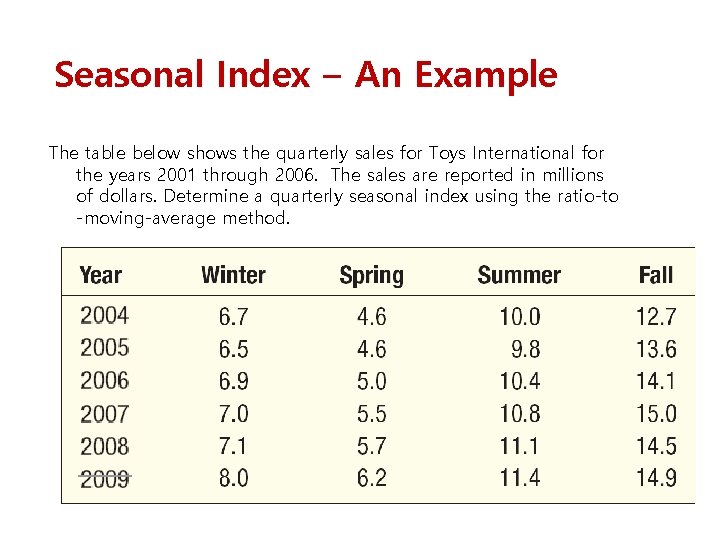 Seasonal Index – An Example The table below shows the quarterly sales for Toys