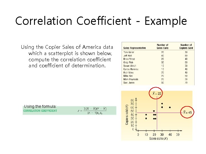 Correlation Coefficient - Example Using the Copier Sales of America data which a scatterplot