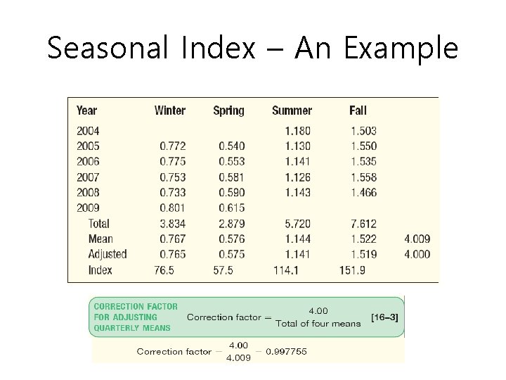 Seasonal Index – An Example 