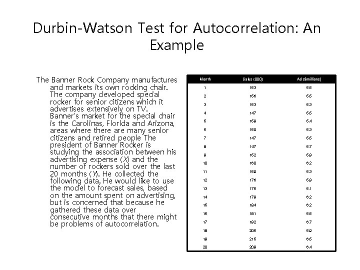 Durbin-Watson Test for Autocorrelation: An Example The Banner Rock Company manufactures and markets its