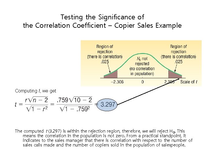 Testing the Significance of the Correlation Coefficient – Copier Sales Example Computing t, we