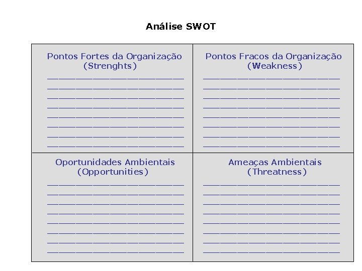 Análise SWOT Pontos Fortes da Organização (Strenghts) ________________________ ________________________ Pontos Fracos da Organização (Weakness)