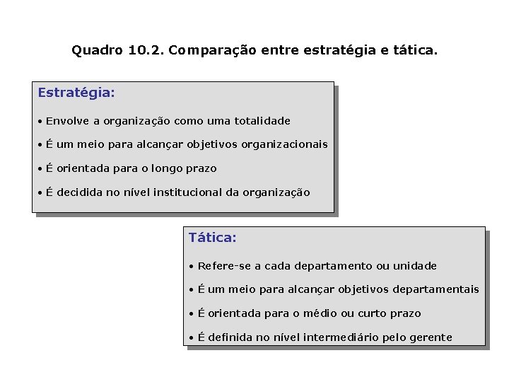 Quadro 10. 2. Comparação entre estratégia e tática. Estratégia: • Envolve a organização como