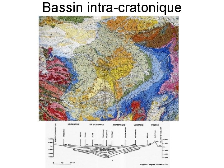 Bassin intra-cratonique 