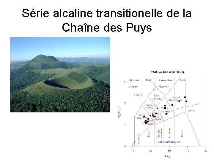 Série alcaline transitionelle de la Chaîne des Puys 