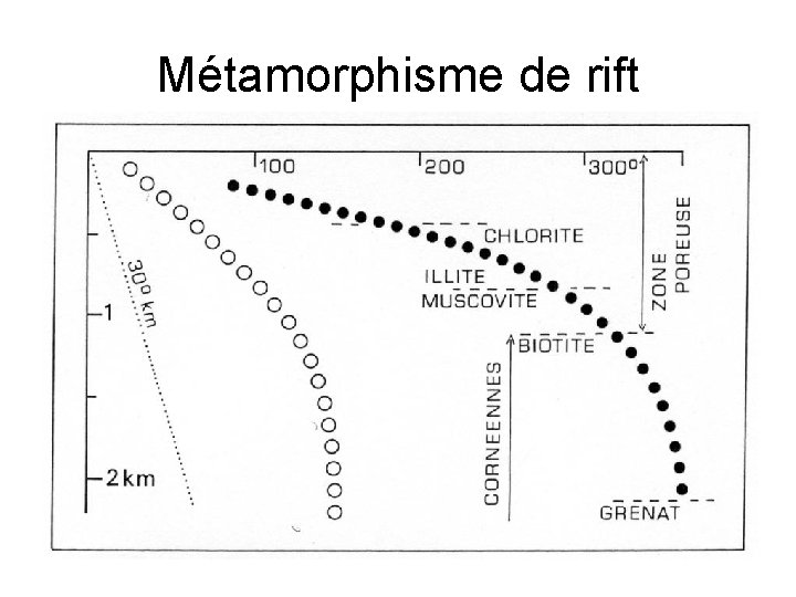 Métamorphisme de rift 