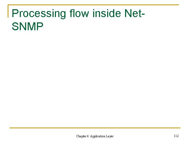 Processing flow inside Net. SNMP Chapter 6: Application Layer 112 Processing flow inside Net. SNMP Chapter 6: Application Layer 112