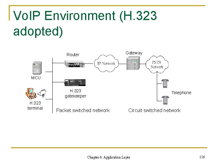 Vo. IP Environment (H. 323 adopted) Gateway Router MCU H. 323 gatekeeper H. 323 Vo. IP Environment (H. 323 adopted) Gateway Router MCU H. 323 gatekeeper H. 323