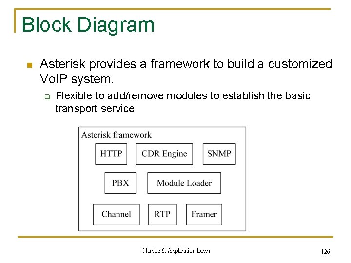 Block Diagram n Asterisk provides a framework to build a customized Vo. IP system. Block Diagram n Asterisk provides a framework to build a customized Vo. IP system.