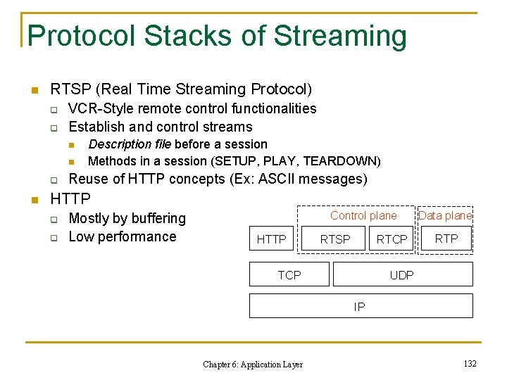 Protocol Stacks of Streaming n RTSP (Real Time Streaming Protocol) q q VCR-Style remote Protocol Stacks of Streaming n RTSP (Real Time Streaming Protocol) q q VCR-Style remote