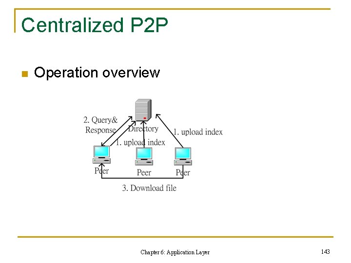 Centralized P 2 P n Operation overview Chapter 6: Application Layer 143 Centralized P 2 P n Operation overview Chapter 6: Application Layer 143