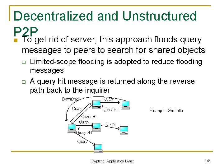 Decentralized and Unstructured P 2 P n To get rid of server, this approach Decentralized and Unstructured P 2 P n To get rid of server, this approach