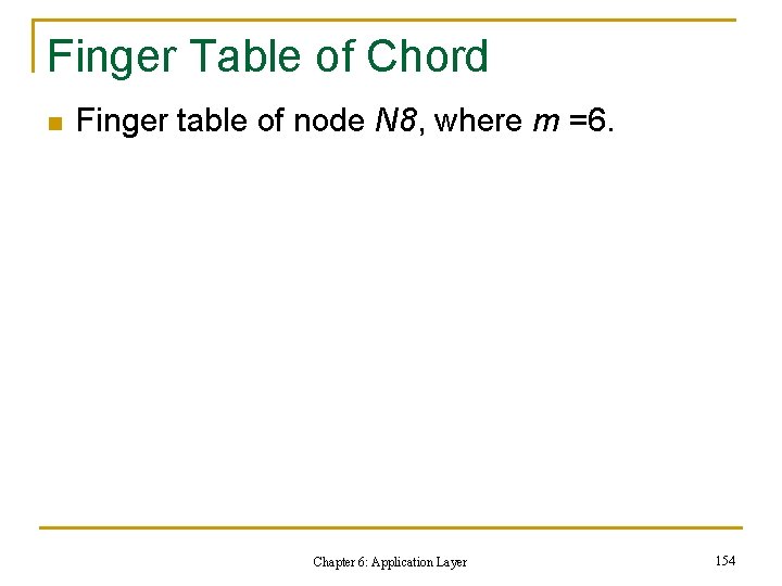 Finger Table of Chord n Finger table of node N 8, where m =6. Finger Table of Chord n Finger table of node N 8, where m =6.