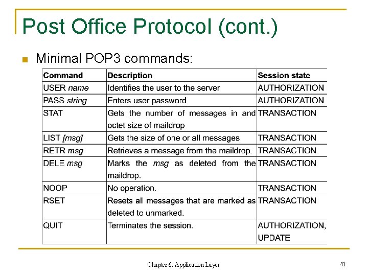 Post Office Protocol (cont. ) n Minimal POP 3 commands: Chapter 6: Application Layer Post Office Protocol (cont. ) n Minimal POP 3 commands: Chapter 6: Application Layer