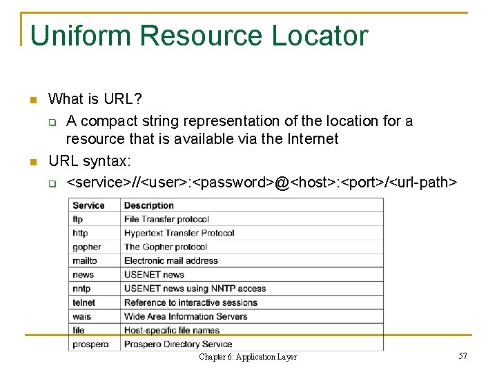 Uniform Resource Locator n n What is URL? q A compact string representation of Uniform Resource Locator n n What is URL? q A compact string representation of