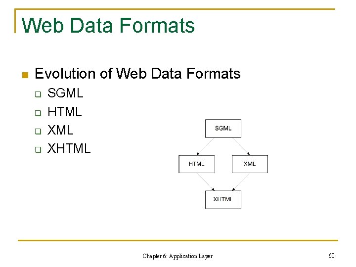 Web Data Formats n Evolution of Web Data Formats q q SGML HTML XHTML Web Data Formats n Evolution of Web Data Formats q q SGML HTML XHTML