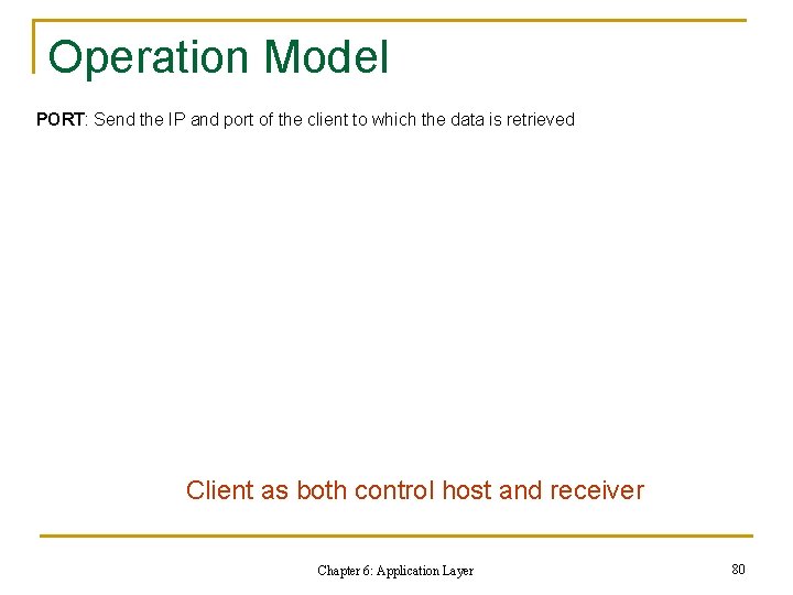 Operation Model PORT: Send the IP and port of the client to which the Operation Model PORT: Send the IP and port of the client to which the