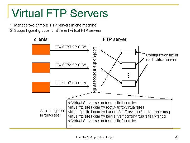 Virtual FTP Servers 1. Manage two or more FTP servers in one machine 2. Virtual FTP Servers 1. Manage two or more FTP servers in one machine 2.