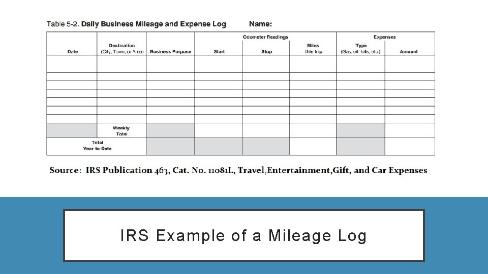IRS Example of a Mileage Log 