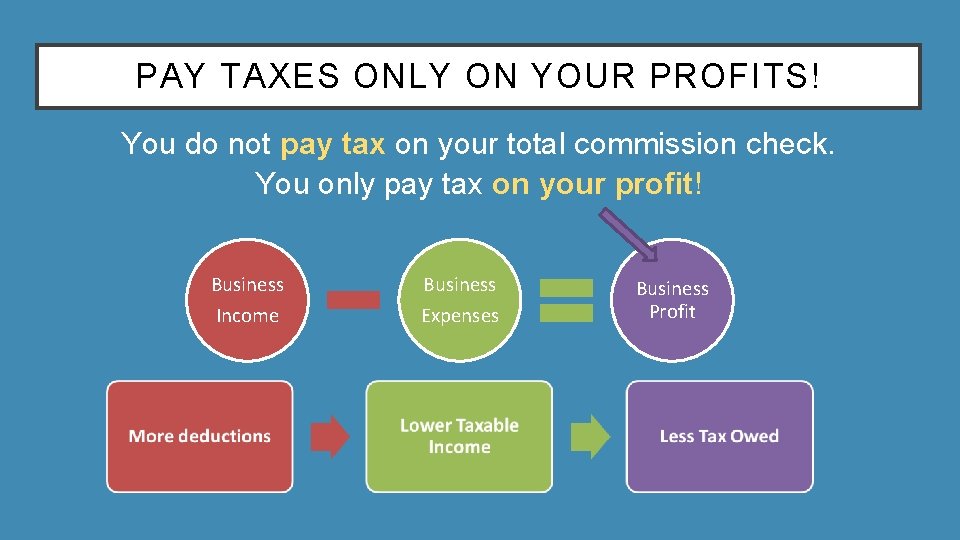 PAY TAXES ONLY ON YOUR PROFITS! You do not pay tax on your total