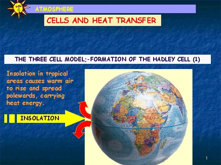ATMOSPHERE CELLS AND HEAT TRANSFER THE THREE CELL MODEL; -FORMATION OF THE HADLEY CELL