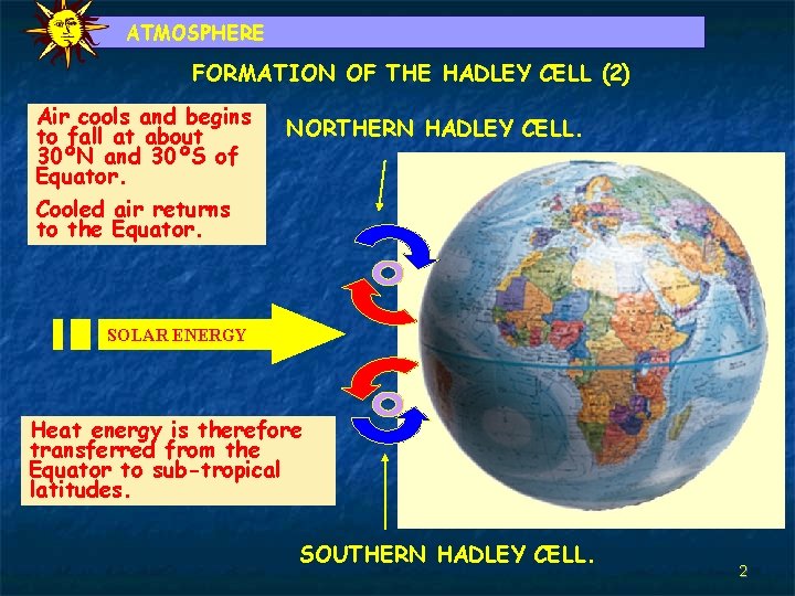 ATMOSPHERE FORMATION OF THE HADLEY CELL (2) Air cools and begins to fall at