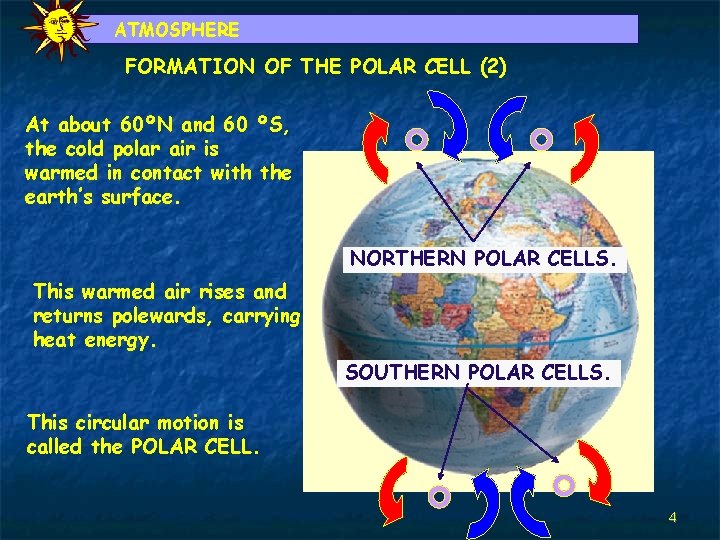 ATMOSPHERE FORMATION OF THE POLAR CELL (2) At about 60ºN and 60 ºS, the