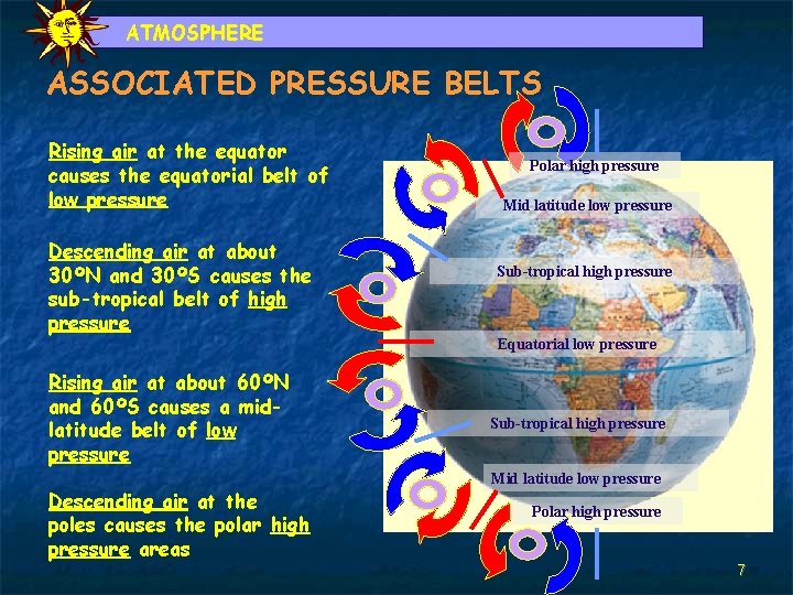 ATMOSPHERE ASSOCIATED PRESSURE BELTS Rising air at the equator causes the equatorial belt of