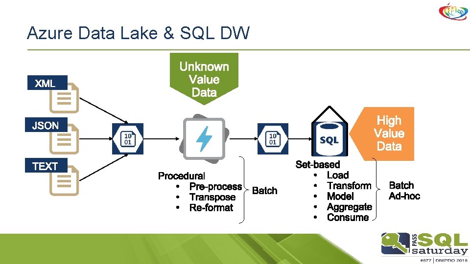 Azure Data Lake & SQL DW 