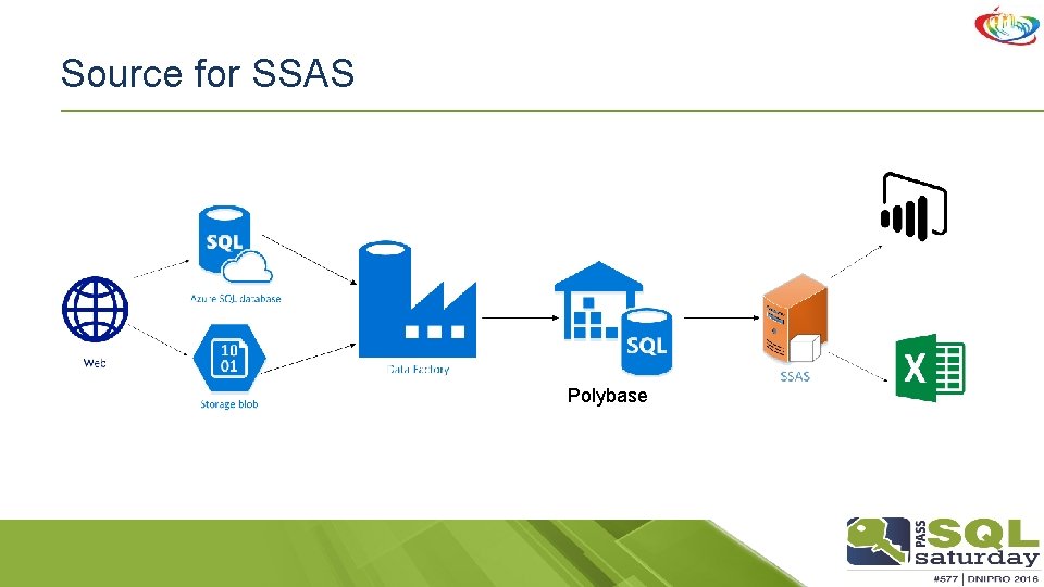 Source for SSAS Polybase 