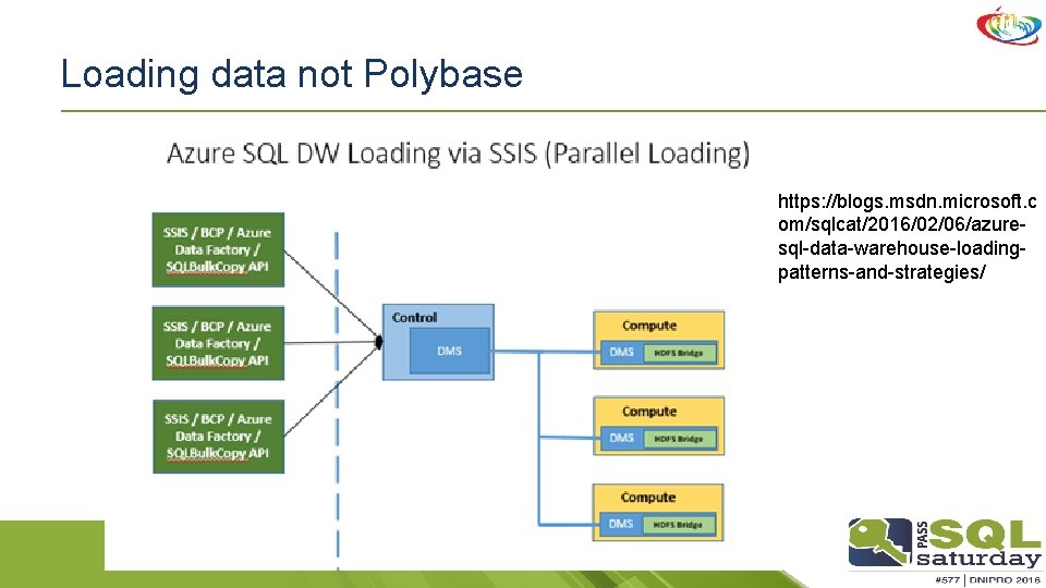 Loading data not Polybase https: //blogs. msdn. microsoft. c om/sqlcat/2016/02/06/azuresql-data-warehouse-loadingpatterns-and-strategies/ 