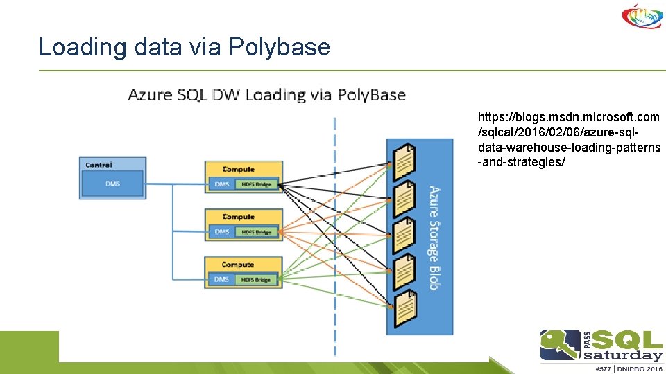 Loading data via Polybase https: //blogs. msdn. microsoft. com /sqlcat/2016/02/06/azure-sqldata-warehouse-loading-patterns -and-strategies/ 