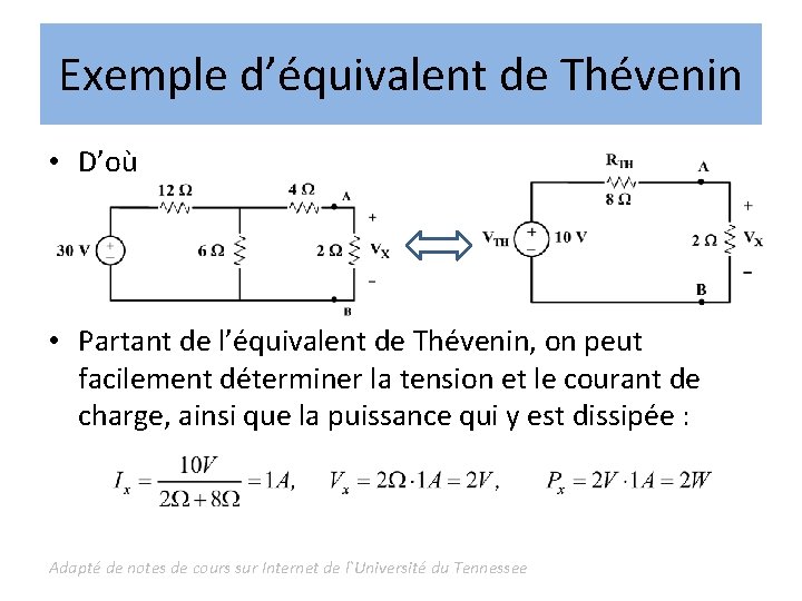 Exemple d’équivalent de Thévenin • D’où • Partant de l’équivalent de Thévenin, on peut