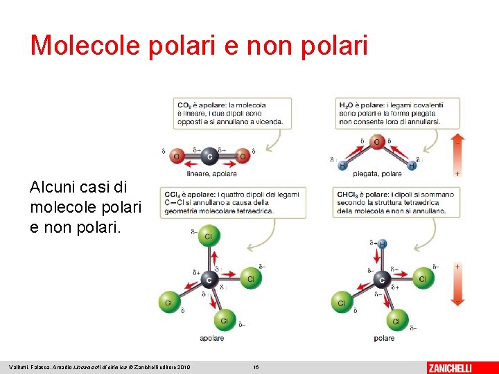 Molecole polari e non polari Alcuni casi di molecole polari e non polari. Valitutti,