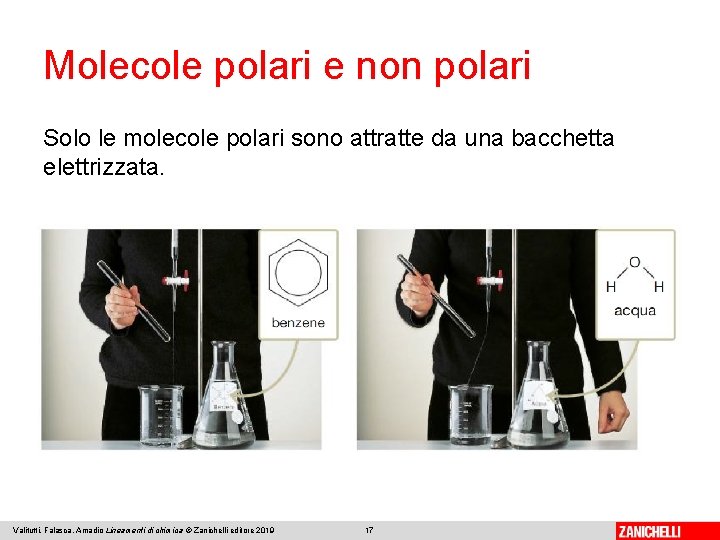 Molecole polari e non polari Solo le molecole polari sono attratte da una bacchetta