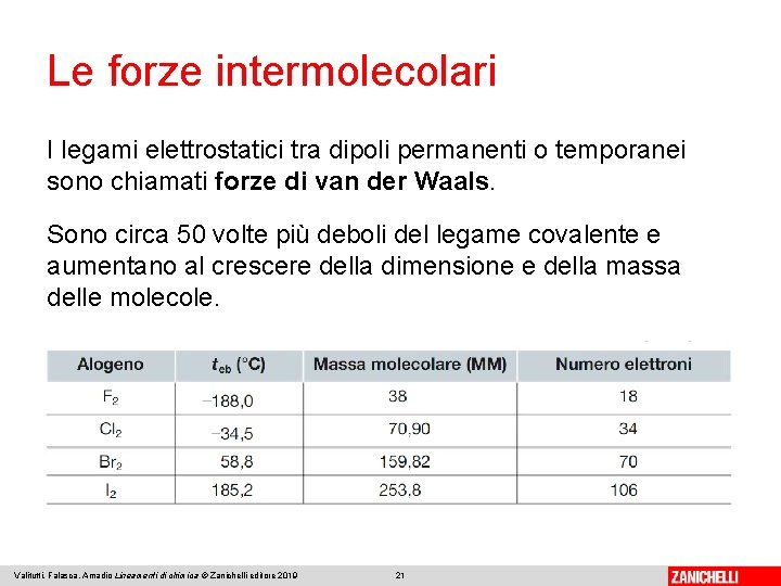 Le forze intermolecolari I legami elettrostatici tra dipoli permanenti o temporanei sono chiamati forze