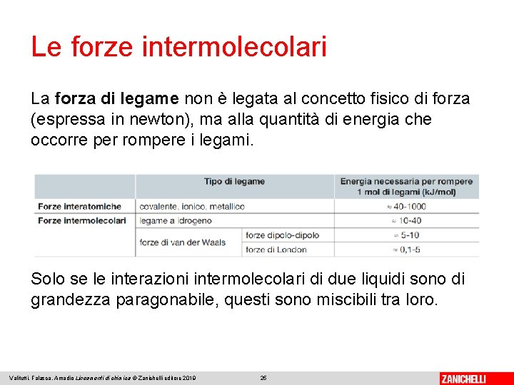 Le forze intermolecolari La forza di legame non è legata al concetto fisico di