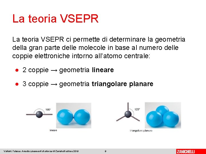 La teoria VSEPR ci permette di determinare la geometria della gran parte delle molecole