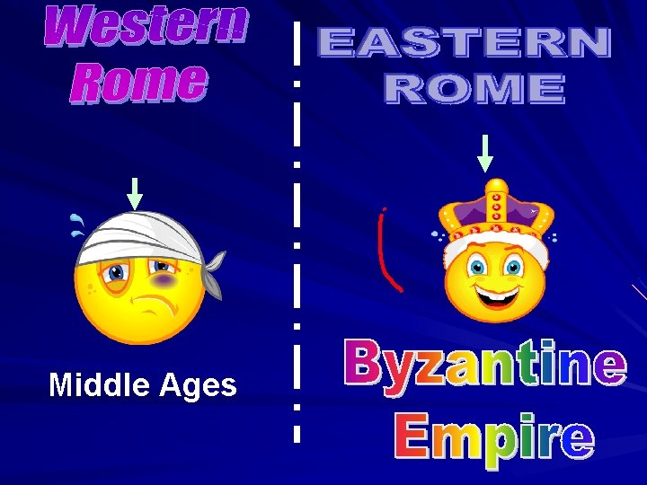 Middle Ages Middle Ages