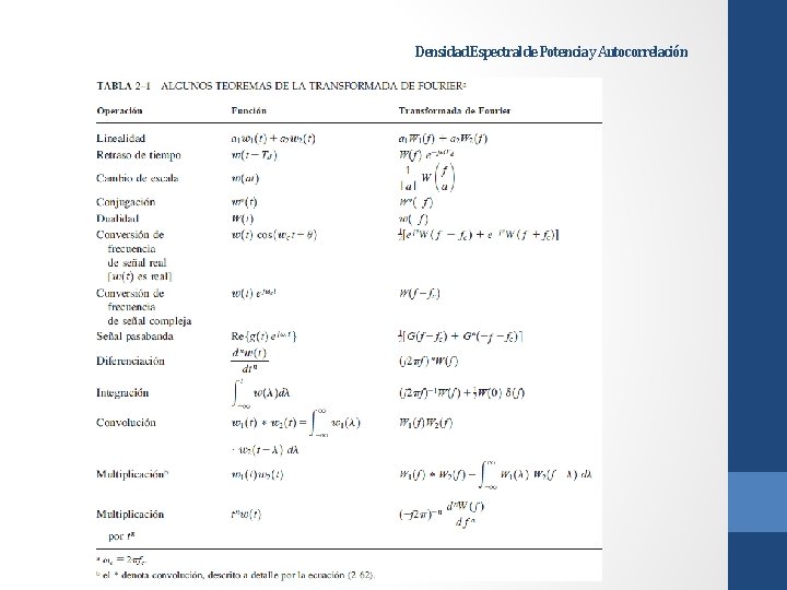 Densidad Espectral de Potencia y Autocorrelación 