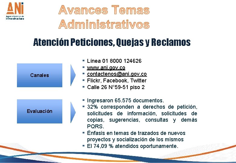 Atención Peticiones, Quejas y Reclamos Canales Evaluación ▪ ▪ ▪ Línea 01 8000 124626