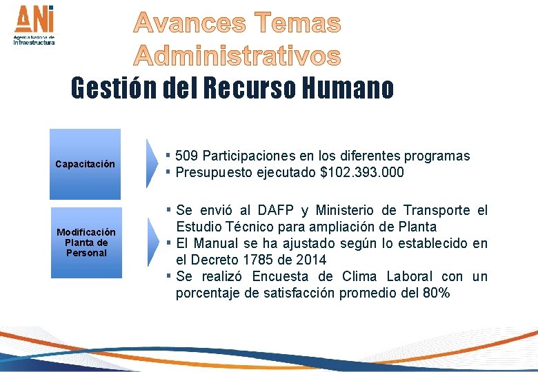 Gestión del Recurso Humano Capacitación ▪ 509 Participaciones en los diferentes programas ▪ Presupuesto