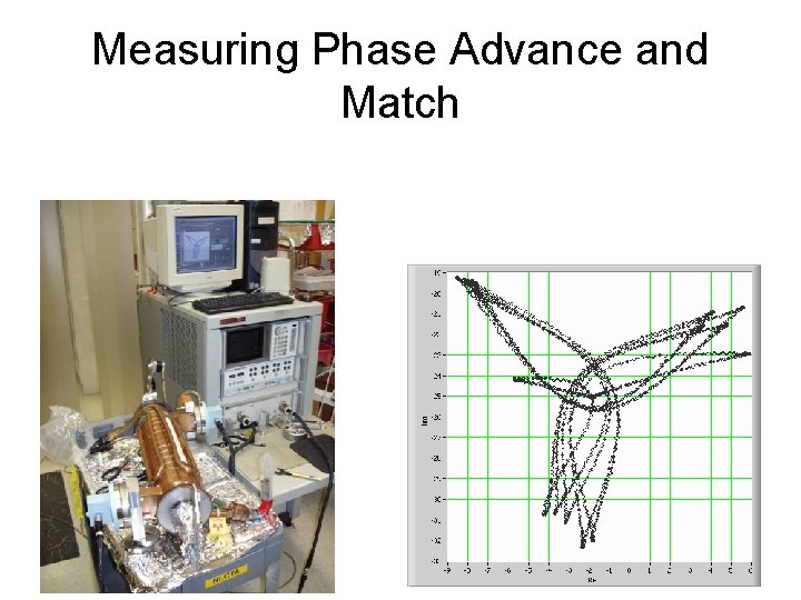 Measuring Phase Advance and Match 