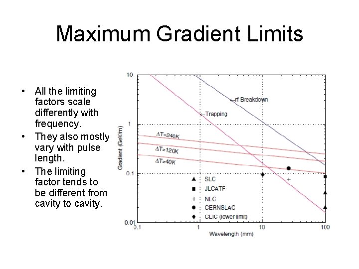 Maximum Gradient Limits • All the limiting factors scale differently with frequency. • They