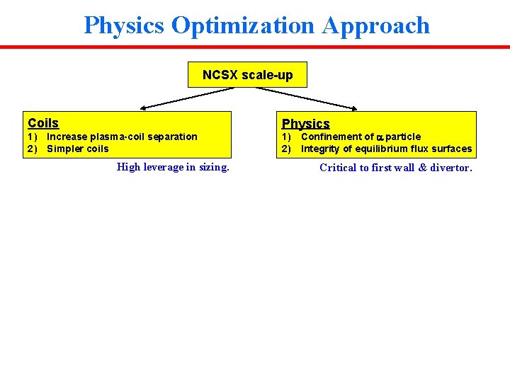 Physics Optimization Approach NCSX scale-up Coils Physics 1) Increase plasma-coil separation 2) Simpler coils