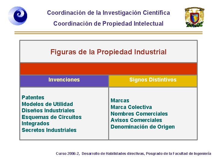 Coordinación de la Investigación Científica Coordinación de Propiedad Intelectual Figuras de la Propiedad Industrial