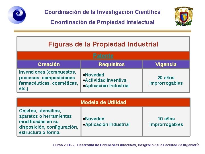 Coordinación de la Investigación Científica Coordinación de Propiedad Intelectual Figuras de la Propiedad Industrial