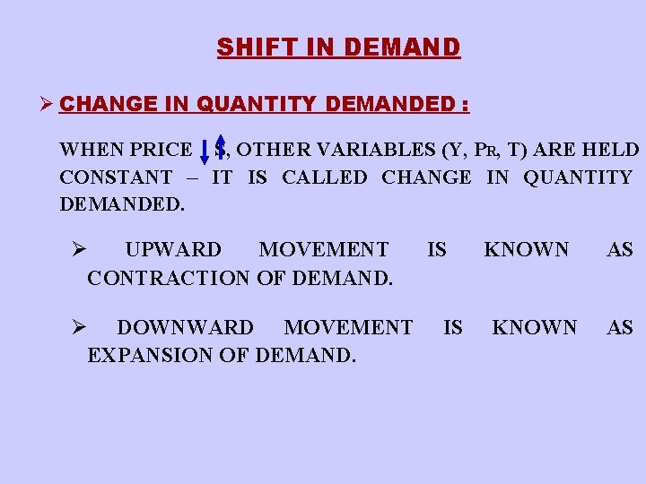 SHIFT IN DEMAND Ø CHANGE IN QUANTITY DEMANDED : WHEN PRICE S, OTHER VARIABLES